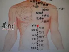 教你找到不容穴位置 推荐按摩的好方法