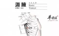 渊腋穴的位置 教你按摩渊腋穴