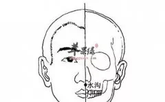 来看看刺激水沟穴的治疗方法吧