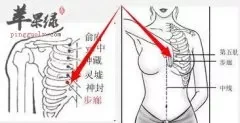 坚持按摩步廊穴能保护肺部健康