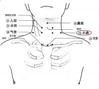 天鼎促进咽喉健康 推荐按摩天鼎养生