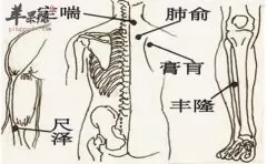 如何找到定喘穴 定喘穴也有治病功效