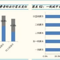 墨鱼环球：结伴旅行，打开“单身经济的”宝藏大门